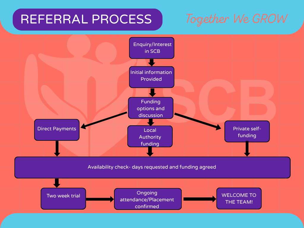 SCB Referral Process Flow Chart